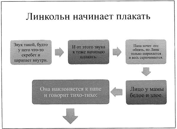 Время смеется последним