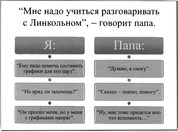 Время смеется последним