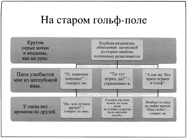 Время смеется последним