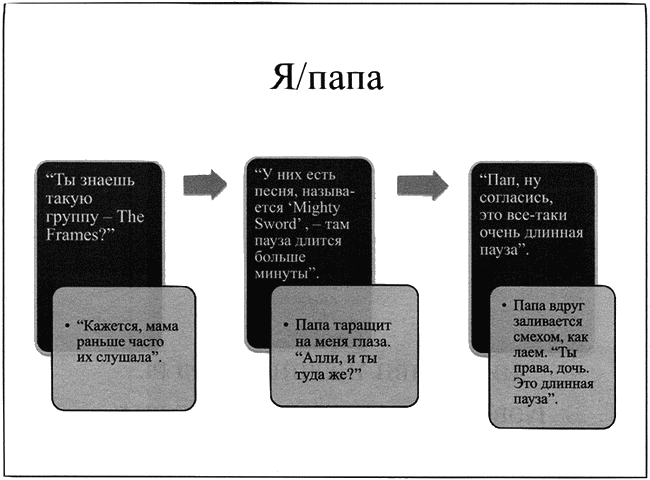 Время смеется последним