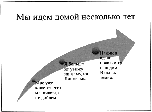 Время смеется последним