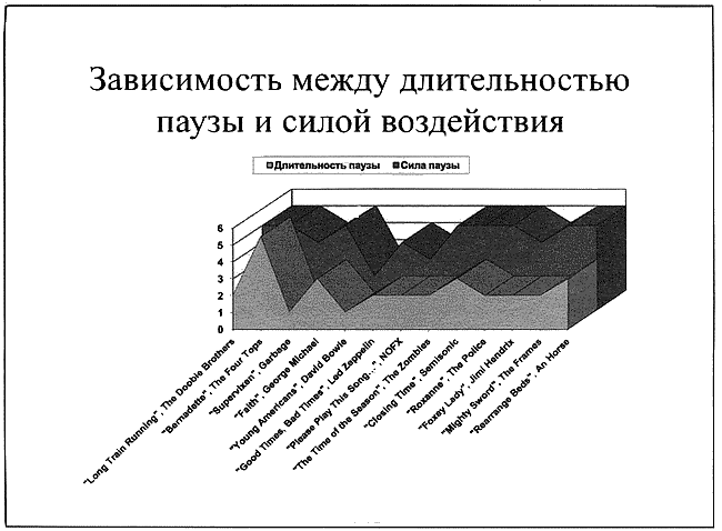 Время смеется последним