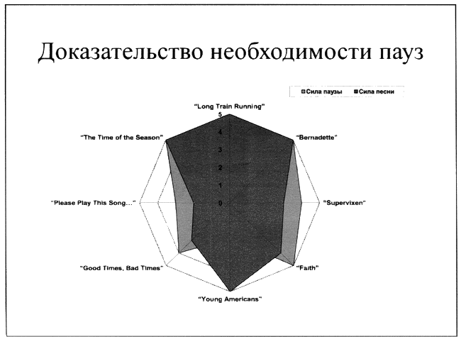 Время смеется последним