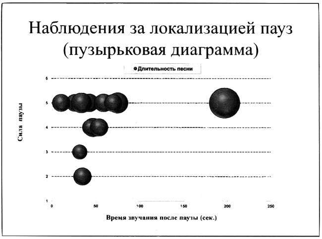 Время смеется последним