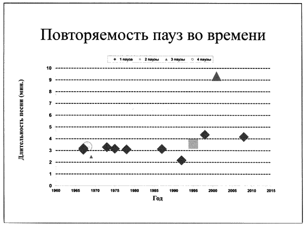 Время смеется последним