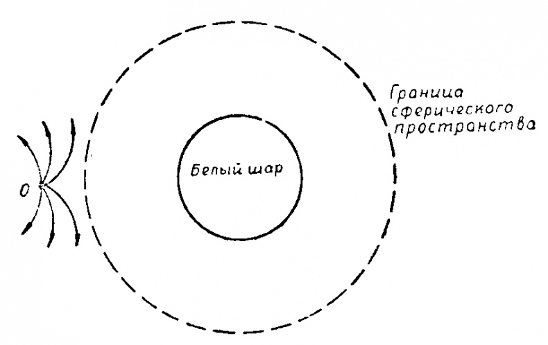 Астронавты