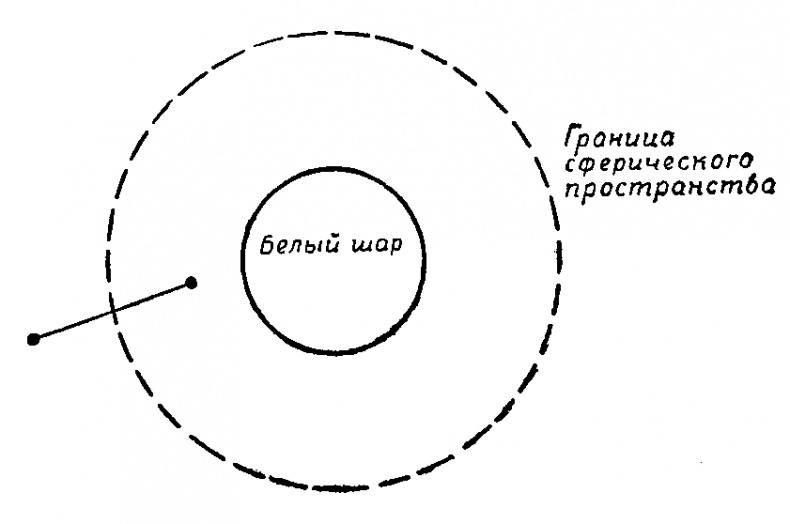 Астронавты