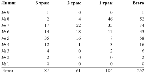 Другая история войн. От палок до бомбард