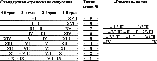 Другая история войн. От палок до бомбард