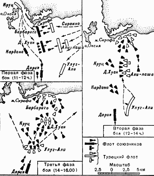 Другая история войн. От палок до бомбард