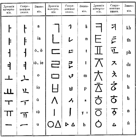 Другая история литературы. От самого начала до наших дней