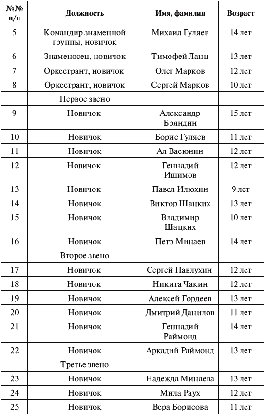 Горны Империи