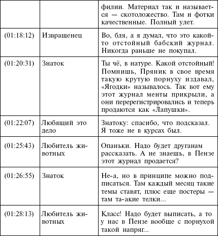 Страсти по Маргарите