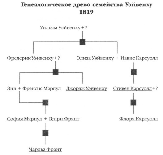 Загадка Эдгара По