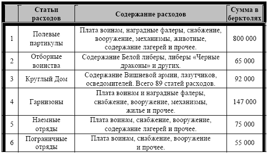 Шерас. Летопись Аффондатора, книга 1-я: 103-106 годы