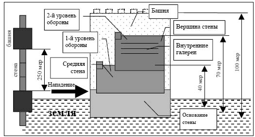 Шерас. Летопись Аффондатора, книга 1-я: 103-106 годы