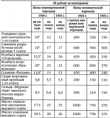 Дожить до вчера. Рейд "попаданцев"