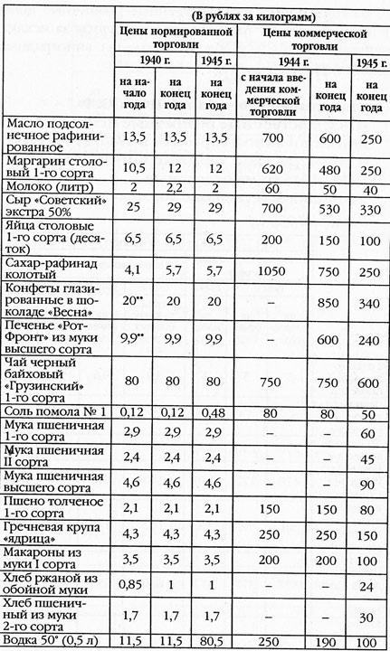 Дожить до вчера. Рейд "попаданцев"