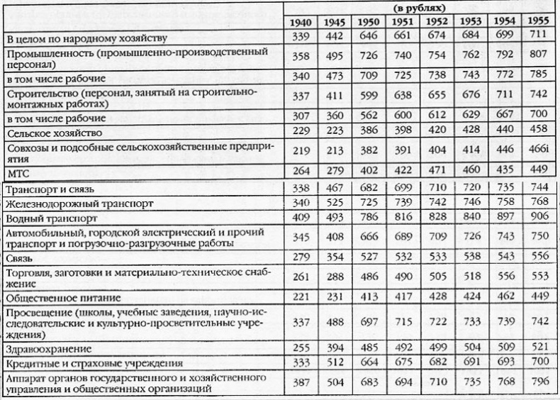 Дожить до вчера. Рейд "попаданцев"