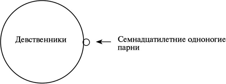 Виноваты звезды