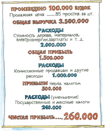 Все о Чебурашке и Крокодиле Гене