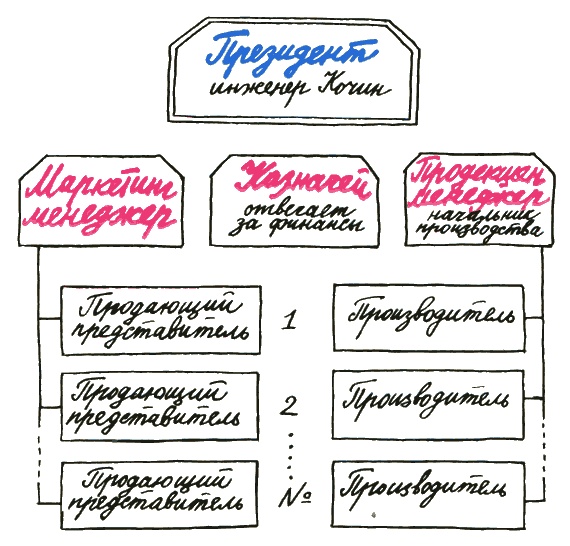 Бизнес крокодила Гены