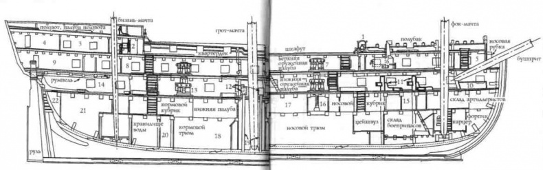 Трафальгар стрелка Шарпа