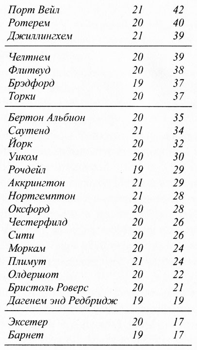 Крылья воробья