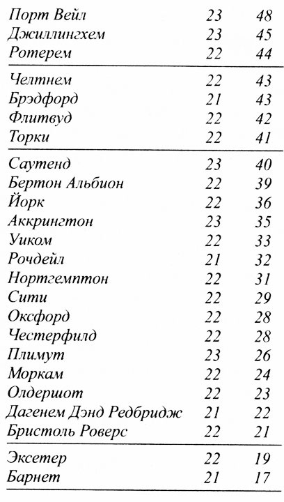 Крылья воробья