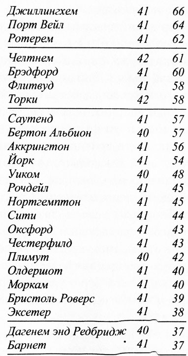 Крылья воробья