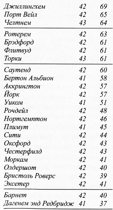 Крылья воробья