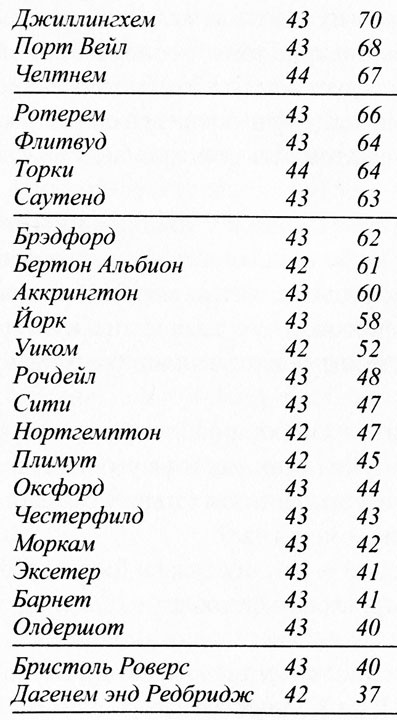 Крылья воробья