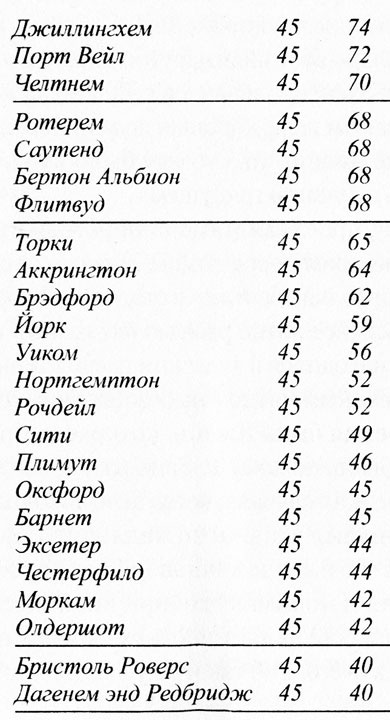 Крылья воробья