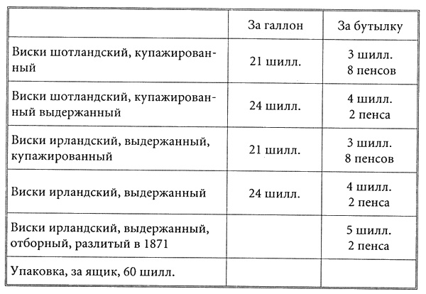 Бейкер-стрит и окрестности