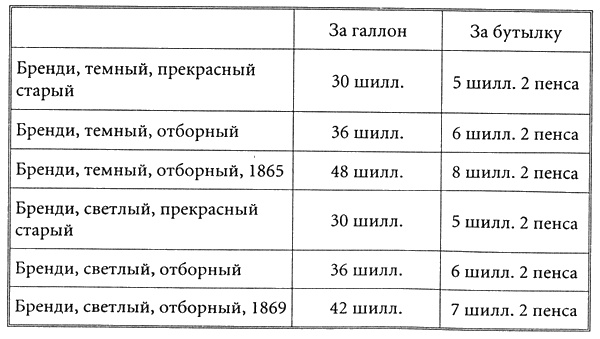 Бейкер-стрит и окрестности