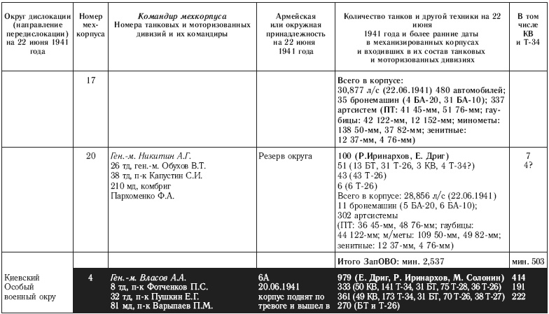 22 июня. Никакой "внезапности" не было! Как Сталин пропустил удар