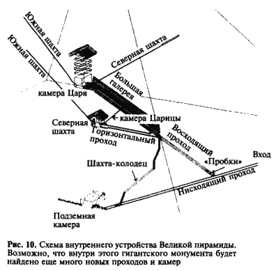 Загадка Сфинкса. Послание хранителей цивилизации