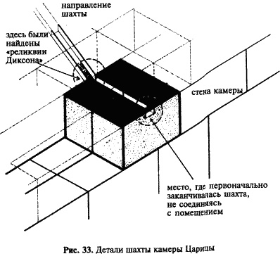 Загадка Сфинкса. Послание хранителей цивилизации