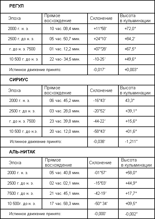 Загадка Сфинкса. Послание хранителей цивилизации