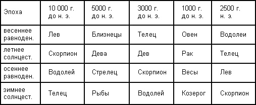 Загадка Сфинкса. Послание хранителей цивилизации