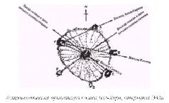 Звездный сфинкс. Космические тайны пирамид