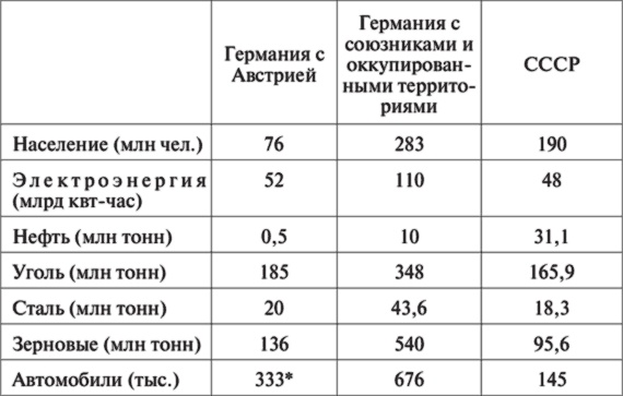 10 мифов об СССР