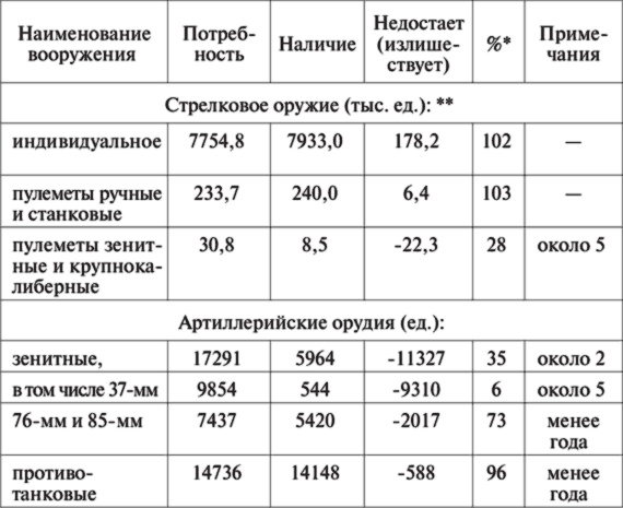 10 мифов об СССР