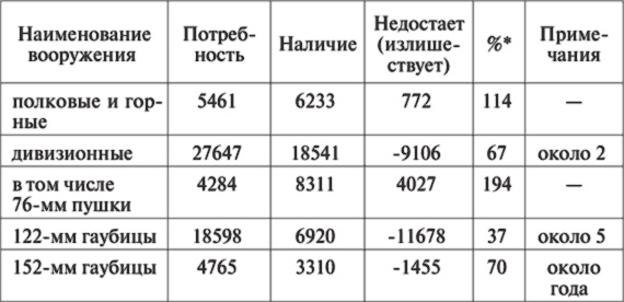 10 мифов об СССР