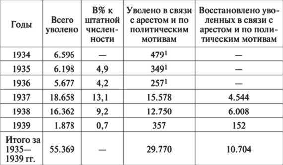 10 мифов об СССР