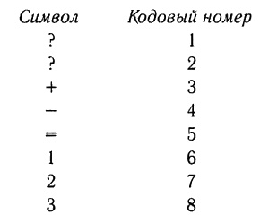 Корпорация "Попс"