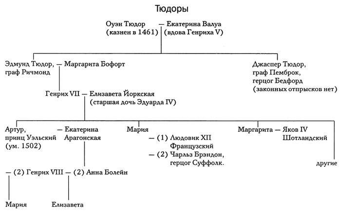 Волчий зал