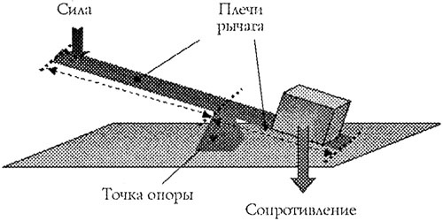 Последний элемент