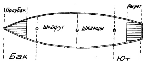 Фрегат "Звенящий"