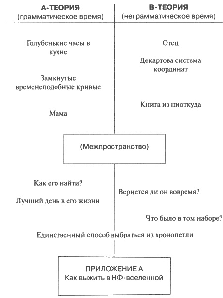 Как выжить в НФ-вселенной